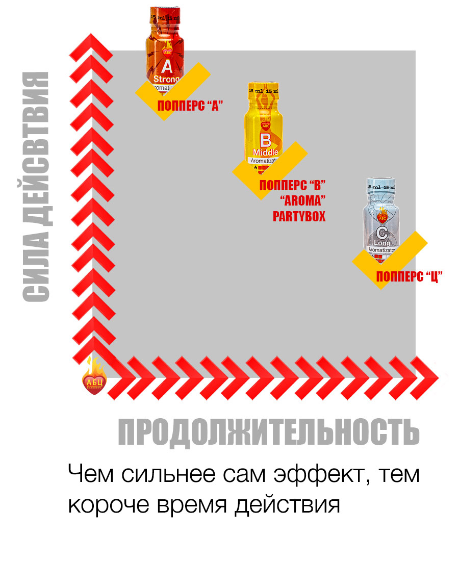 Действие и эффект попперс {=this.Name} в Владивостоке